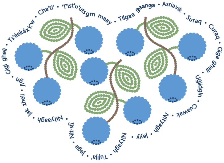 Blue Green Leaf Cluster